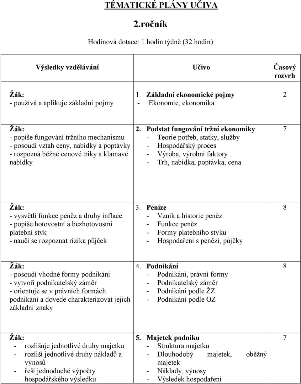 Podstat fungování tržní ekonomiky - Teorie potřeb, statky, služby - Hospodářský proces - Výroba, výrobní faktory - Trh, nabídka, poptávka, cena 7 - vysvětlí funkce peněz a druhy inflace - popíše