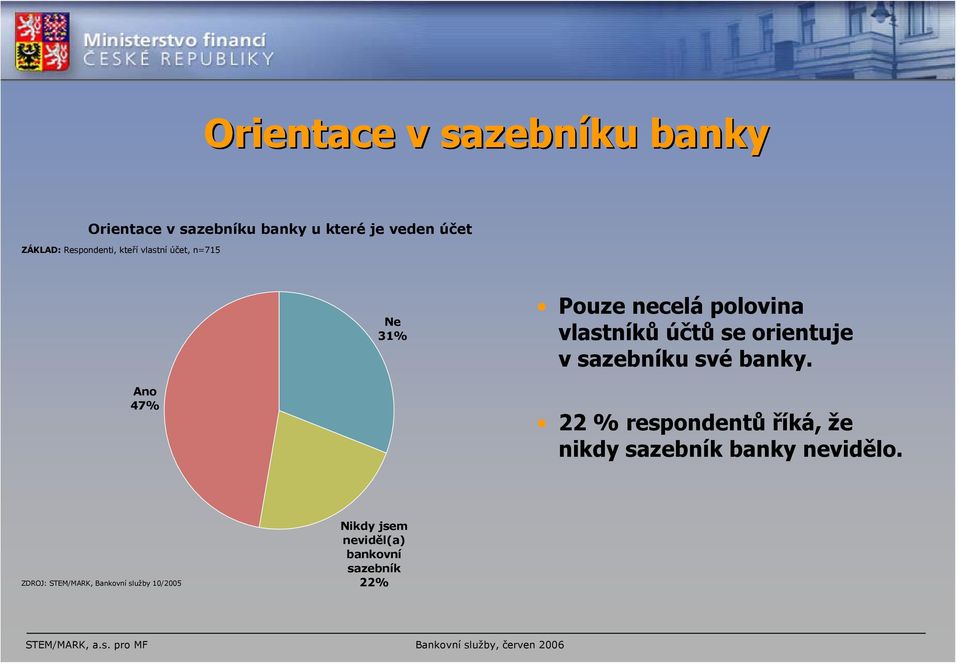 vlastníků účtů se orientuje v sazebníku své banky.