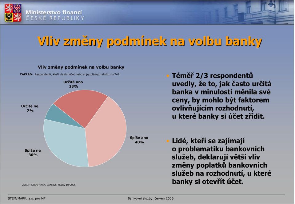 ovlivňujícím rozhodnutí, u které banky si účet zřídit.