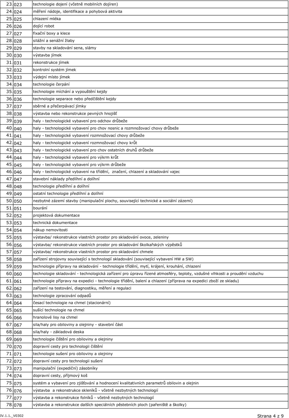 034 technologie čerpání 3035 technologie míchání a vypouštění kejdy 36.036 technologie separace nebo předčištění kejdy 37.037 sběrné a přečerpávací jímky 38.