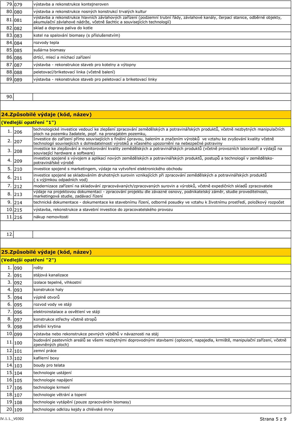 akumulační závlahové nádrže, včetně šachtic a souvisejících technologií) 8082 sklad a doprava paliva do kotle 8083 kotel na spalování biomasy (s příslušenstvím) 84.