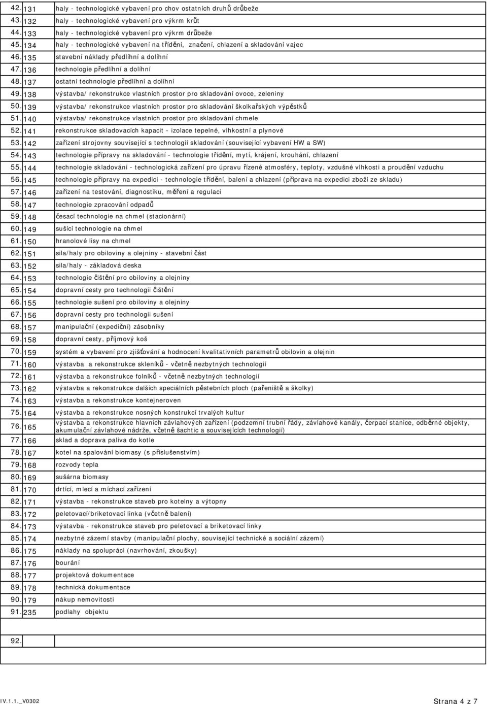 137 ostatní technologie předlíhní a dolíhní 49.138 výstavba/ rekonstrukce vlastních prostor pro skladování ovoce, zeleniny 50.