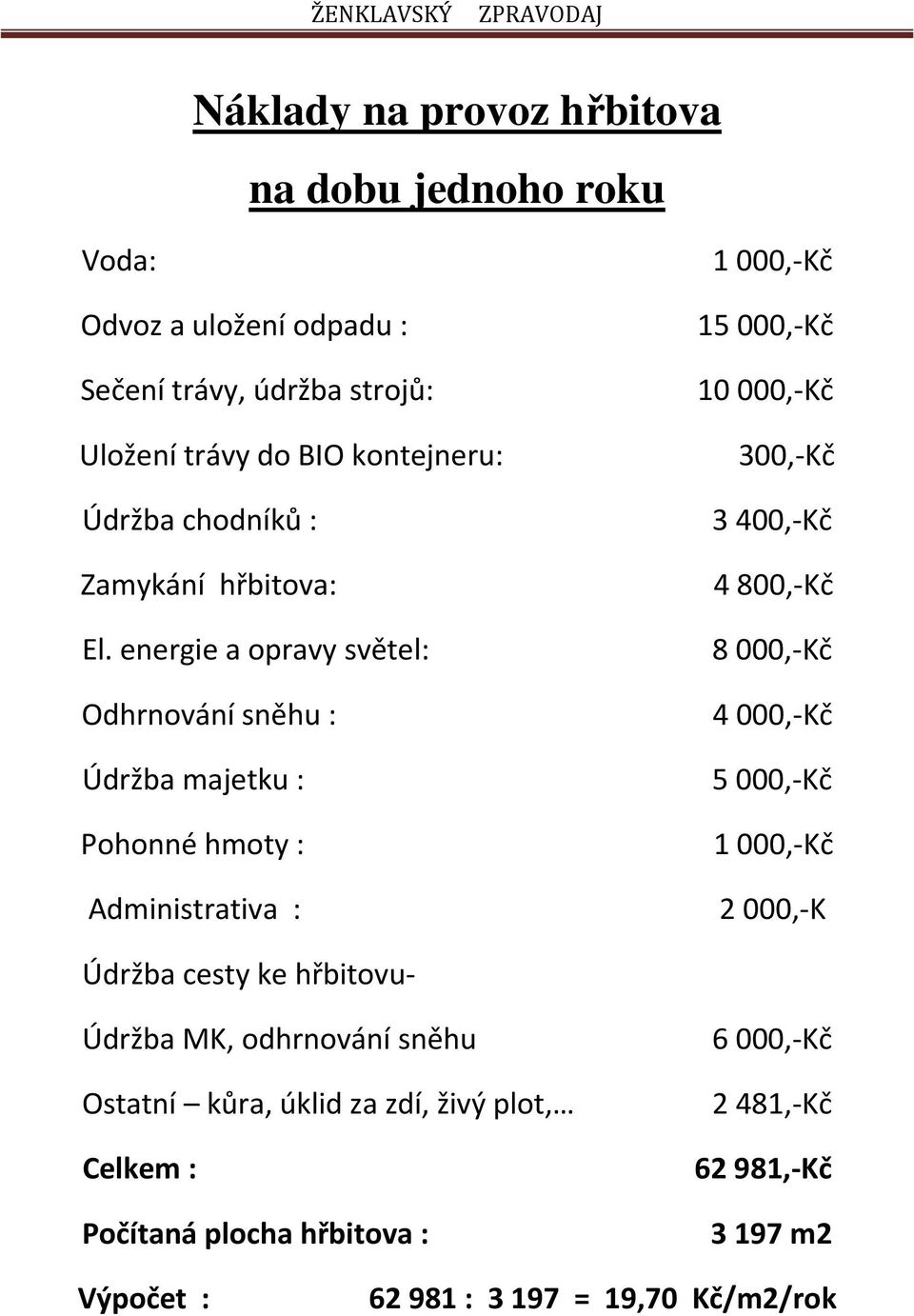 energie a opravy světel: Odhrnování sněhu : Údržba majetku : Pohonné hmoty : Administrativa : 1000,-Kč 15000,-Kč 10000,-Kč 300,-Kč 3400,-Kč