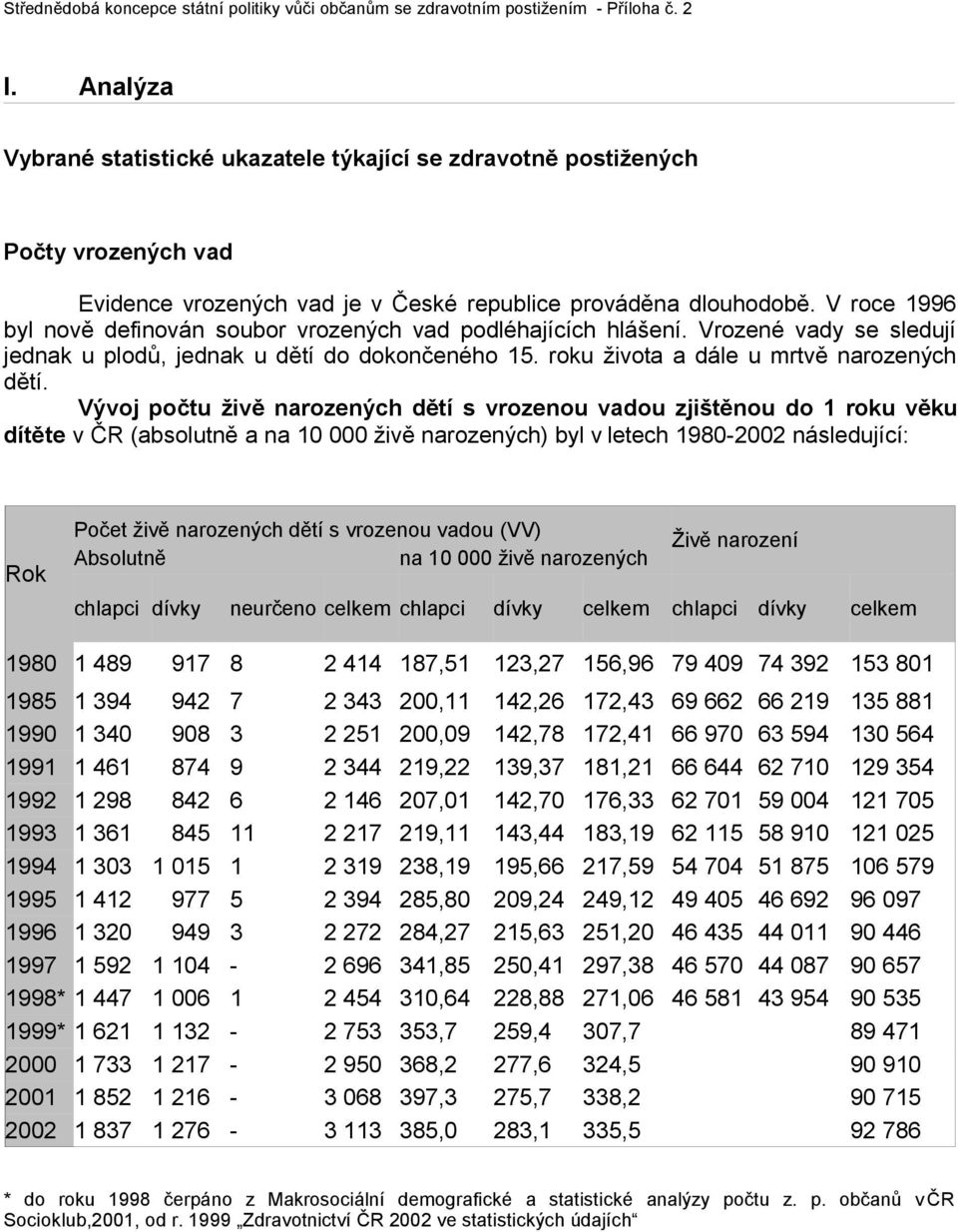 V roce 1996 byl nově definován soubor vrozených vad podléhajících hlášení. Vrozené vady se sledují jednak u plodů, jednak u dětí do dokončeného 15. roku života a dále u mrtvě narozených dětí.