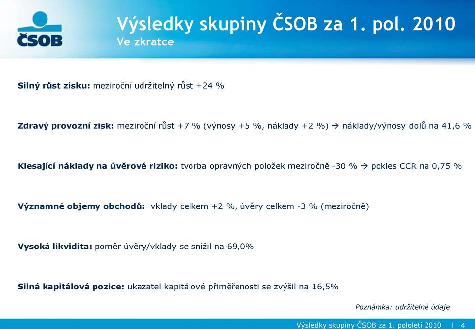 náklady/výnosy dolů na 41,6 % Klesající náklady na úvěrové riziko: tvorba opravných poloţek meziročně -30 % pokles CCR na 0,75 % Významné