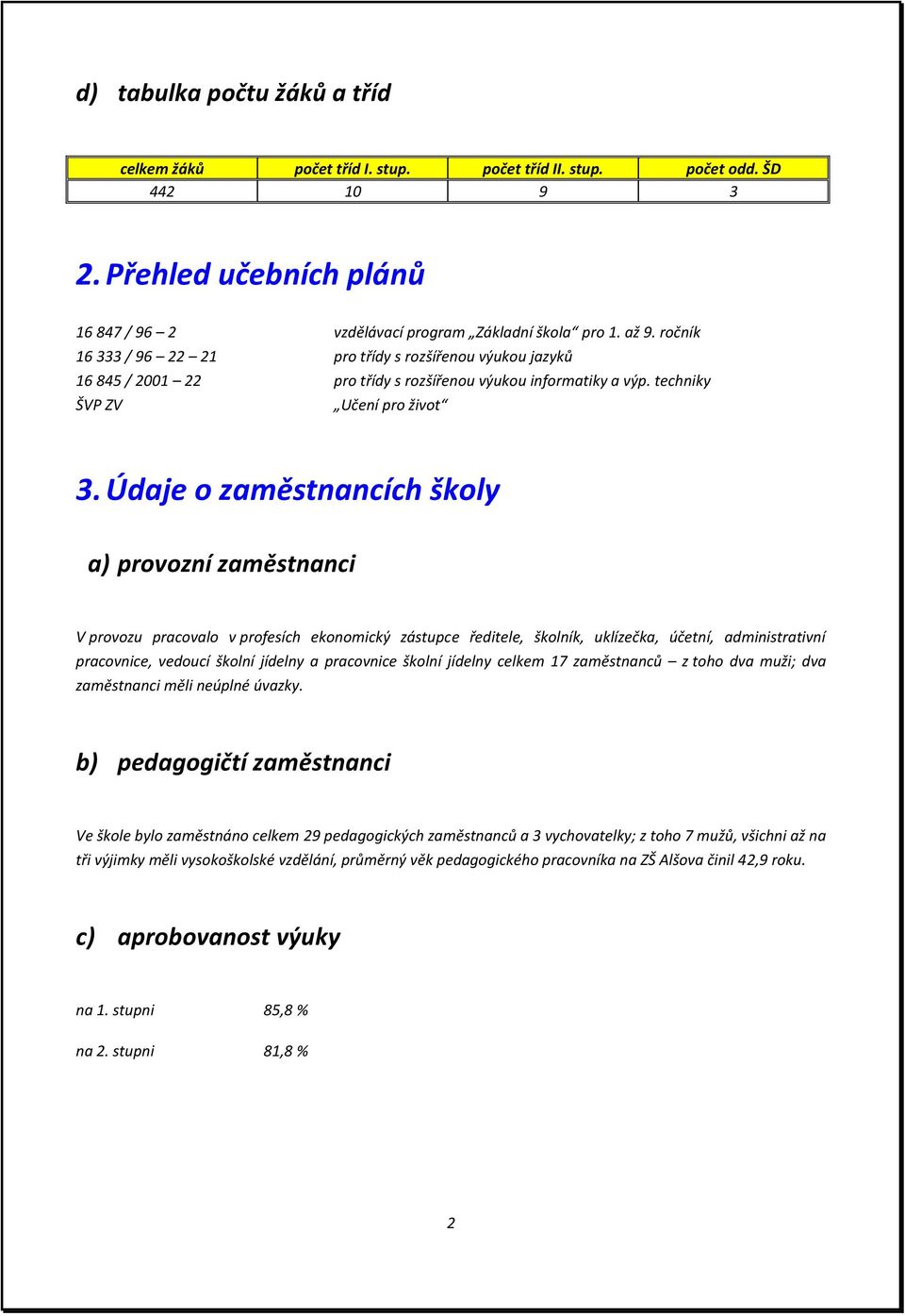 Údaje o zaměstnancích školy a) provozní zaměstnanci V provozu pracovalo v profesích ekonomický zástupce ředitele, školník, uklízečka, účetní, administrativní pracovnice, vedoucí školní jídelny a