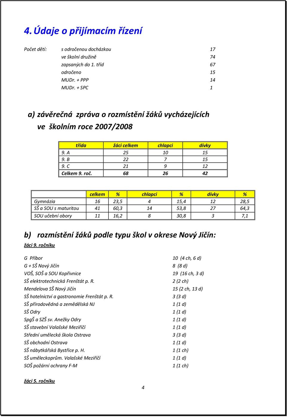 68 26 42 celkem % chlapci % dívky % Gymnázia 16 23,5 4 15,4 12 28,5 SŠ a SOU s maturitou 41 60,3 14 53,8 27 64,3 SOU učební obory 11 16,2 8 30,8 3 7,1 b) rozmístění žáků podle typu škol v okrese Nový