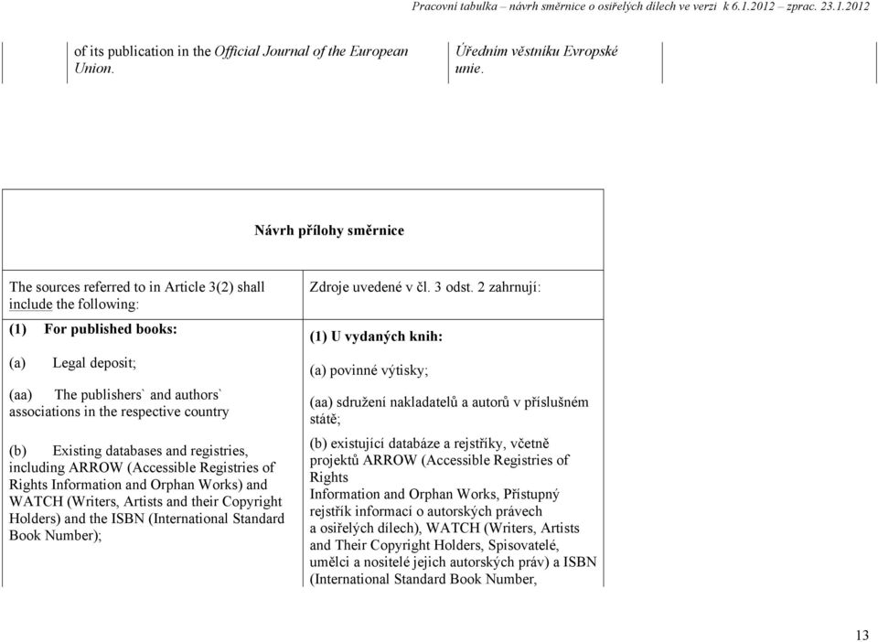 respective country (b) Existing databases and registries, including ARROW (Accessible Registries of Rights Information and Orphan Works) and WATCH (Writers, Artists and their Copyright Holders) and