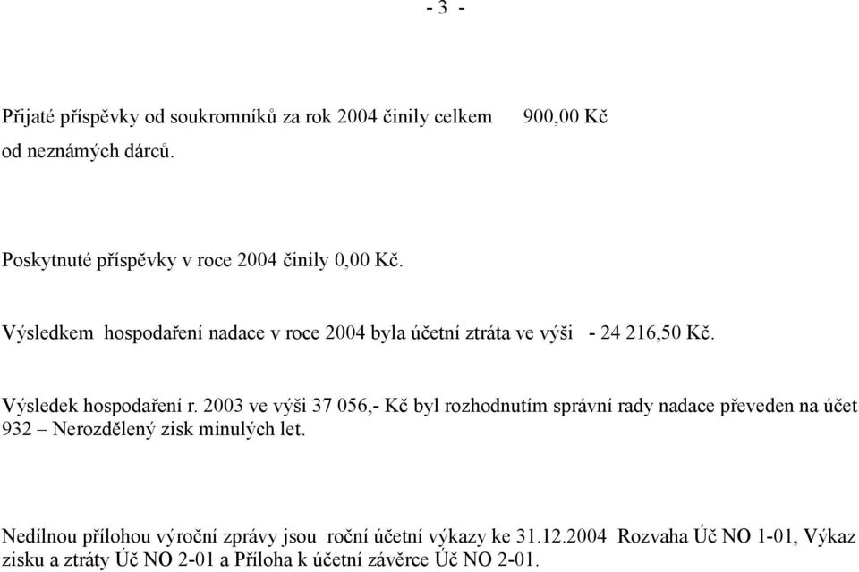 Výsledkem hospodaření nadace v roce 2004 byla účetní ztráta ve výši - 24 216,50 Kč. Výsledek hospodaření r.