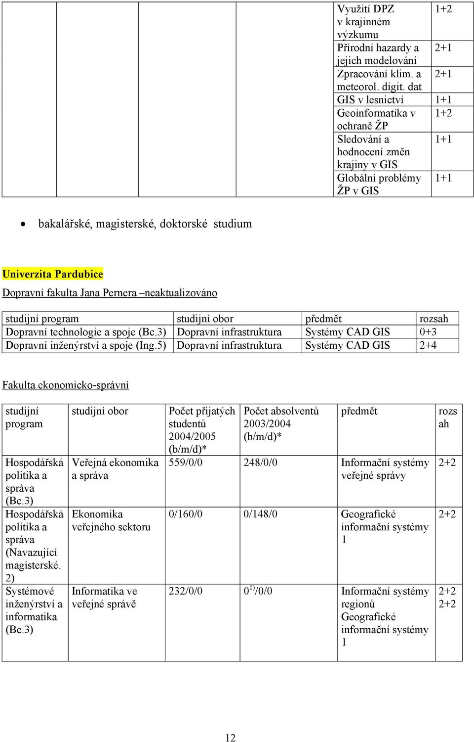 neaktualizováno studijní studijní obor Dopravní technologie a spoje Dopravní infrastruktura Systémy CAD 0+3 Dopravní inženýrství a spoje (Ing.