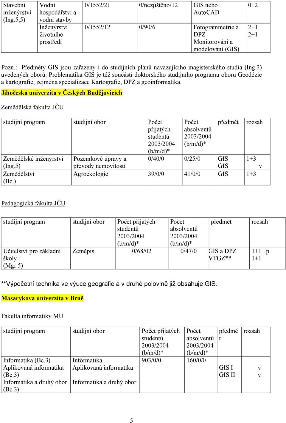 : Předměty jsou zařazeny i do studijních plánů navazujícího magisterského studia (Ing.3) uvedených oborů.