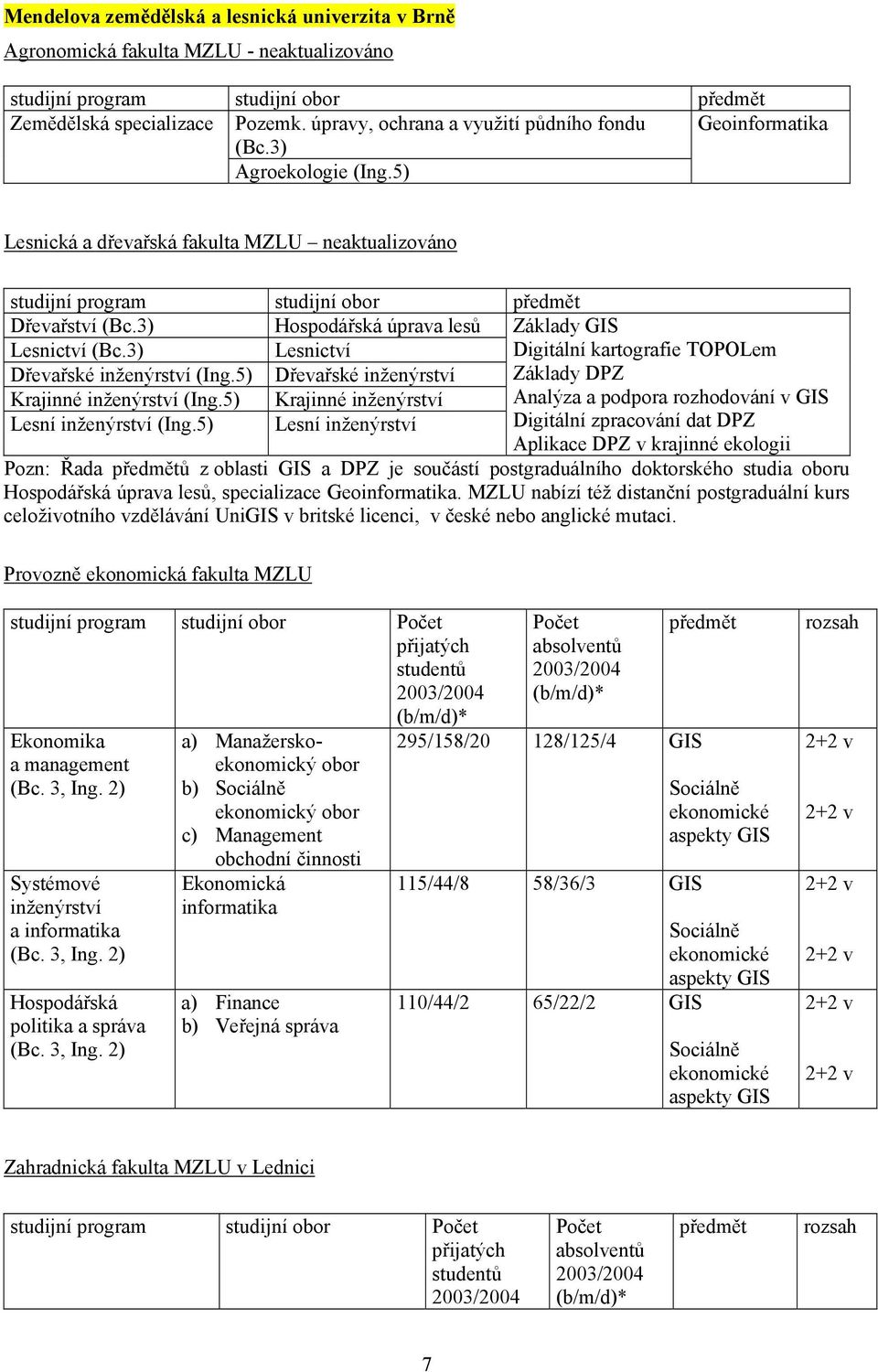 5) Lesnická a dřevařská fakulta MZLU neaktualizováno studijní studijní obor Dřevařství Hospodářská úprava lesů Lesnictví Lesnictví Dřevařské inženýrství (Ing.