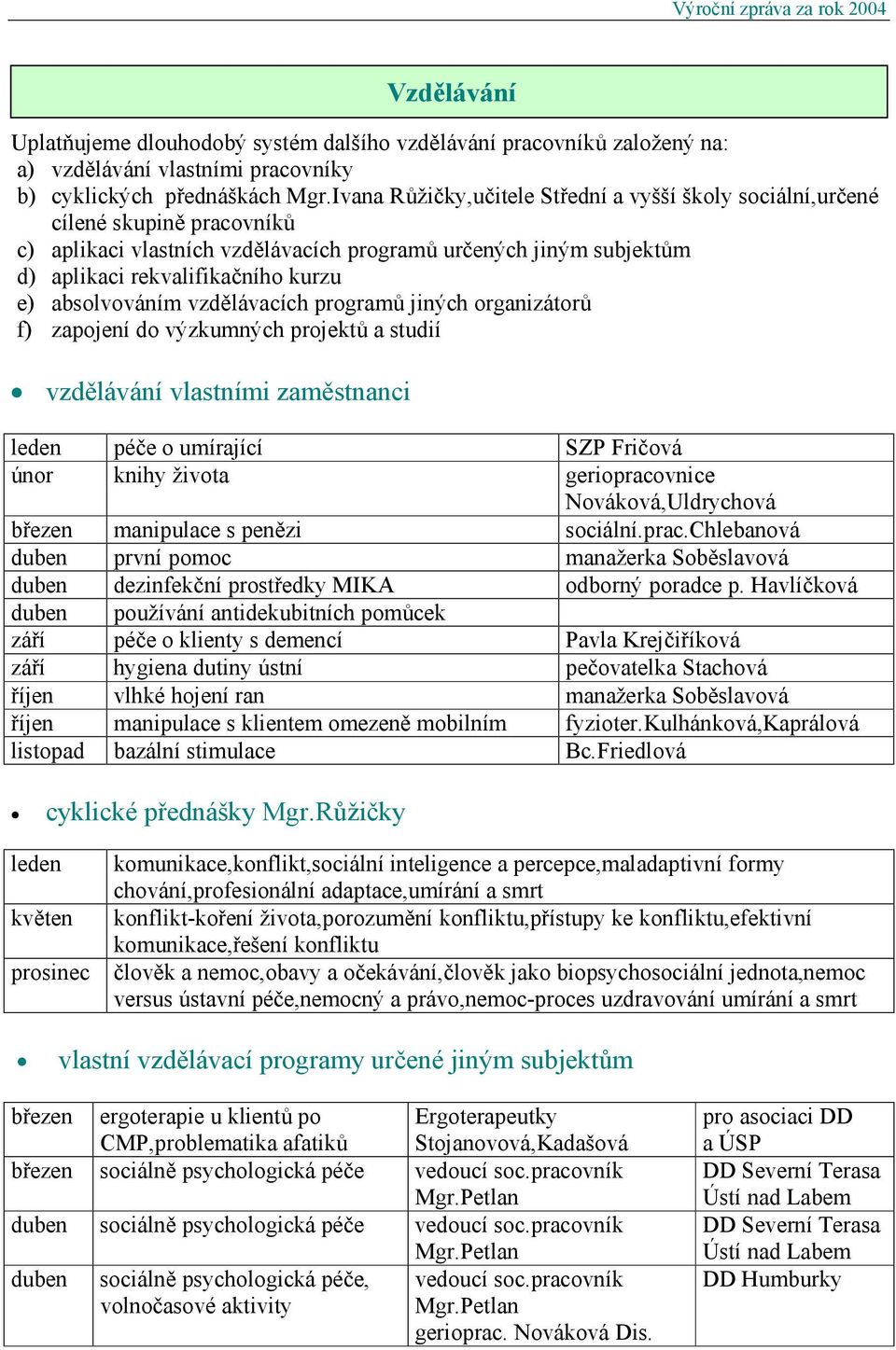 absolvováním vzdělávacích programů jiných organizátorů f) zapojení do výzkumných projektů a studií vzdělávání vlastními zaměstnanci leden péče o umírající SZP Fričová únor knihy života