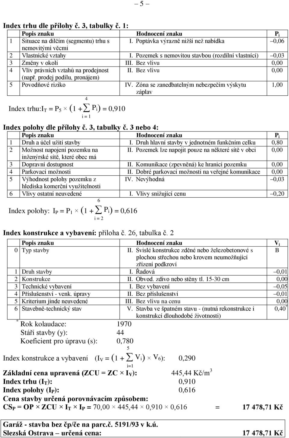 Zóna se zanedbatelným nebezpečím výskytu záplav 1,00 Index trhu:i T = P 5 (1 + P i) = 0,910 i = 1 4 Index polohy dle přílohy č. 3, tabulky č.