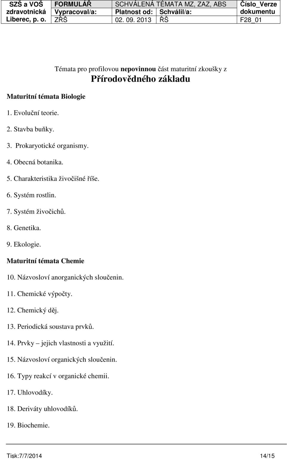 Maturitní témata Chemie Témata pro profilovou nepovinnou část maturitní zkoušky z Přírodovědného základu 10. Názvosloví anorganických sloučenin. 11.