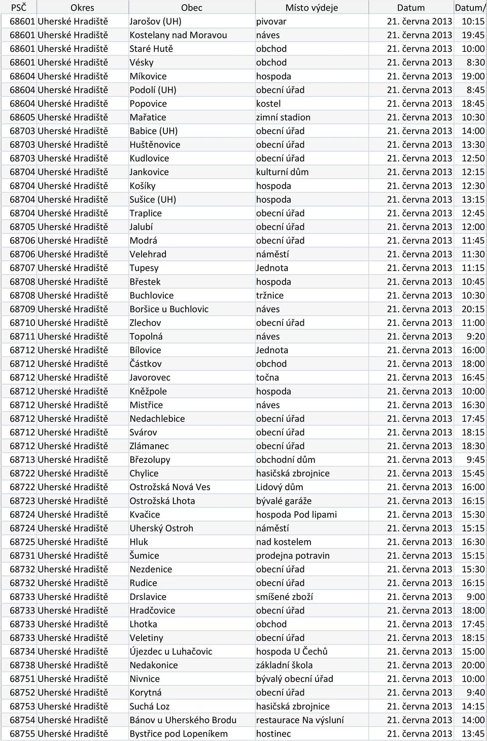 června 2013 8:45 68604 Uherské Hradiště Popovice kostel 21. června 2013 18:45 68605 Uherské Hradiště Mařatice zimní stadion 21. června 2013 10:30 68703 Uherské Hradiště Babice (UH) obecní úřad 21.