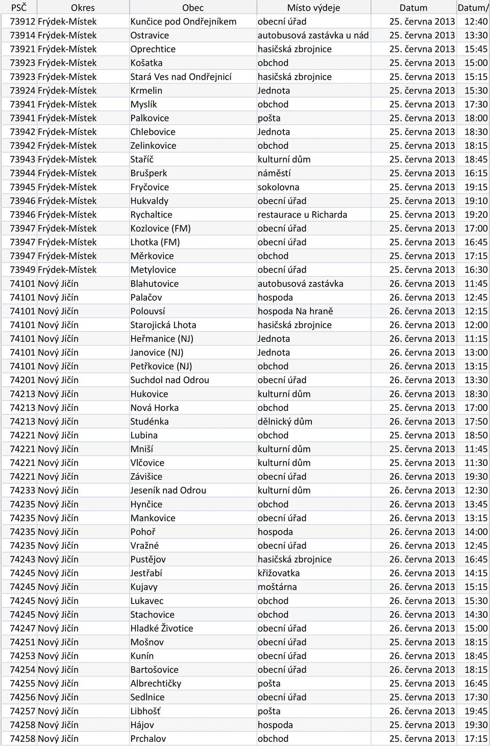 června 2013 15:00 73923 Frýdek-Místek Stará Ves nad Ondřejnicí hasičská zbrojnice 25. června 2013 15:15 73924 Frýdek-Místek Krmelin Jednota 25. června 2013 15:30 73941 Frýdek-Místek Myslík obchod 25.