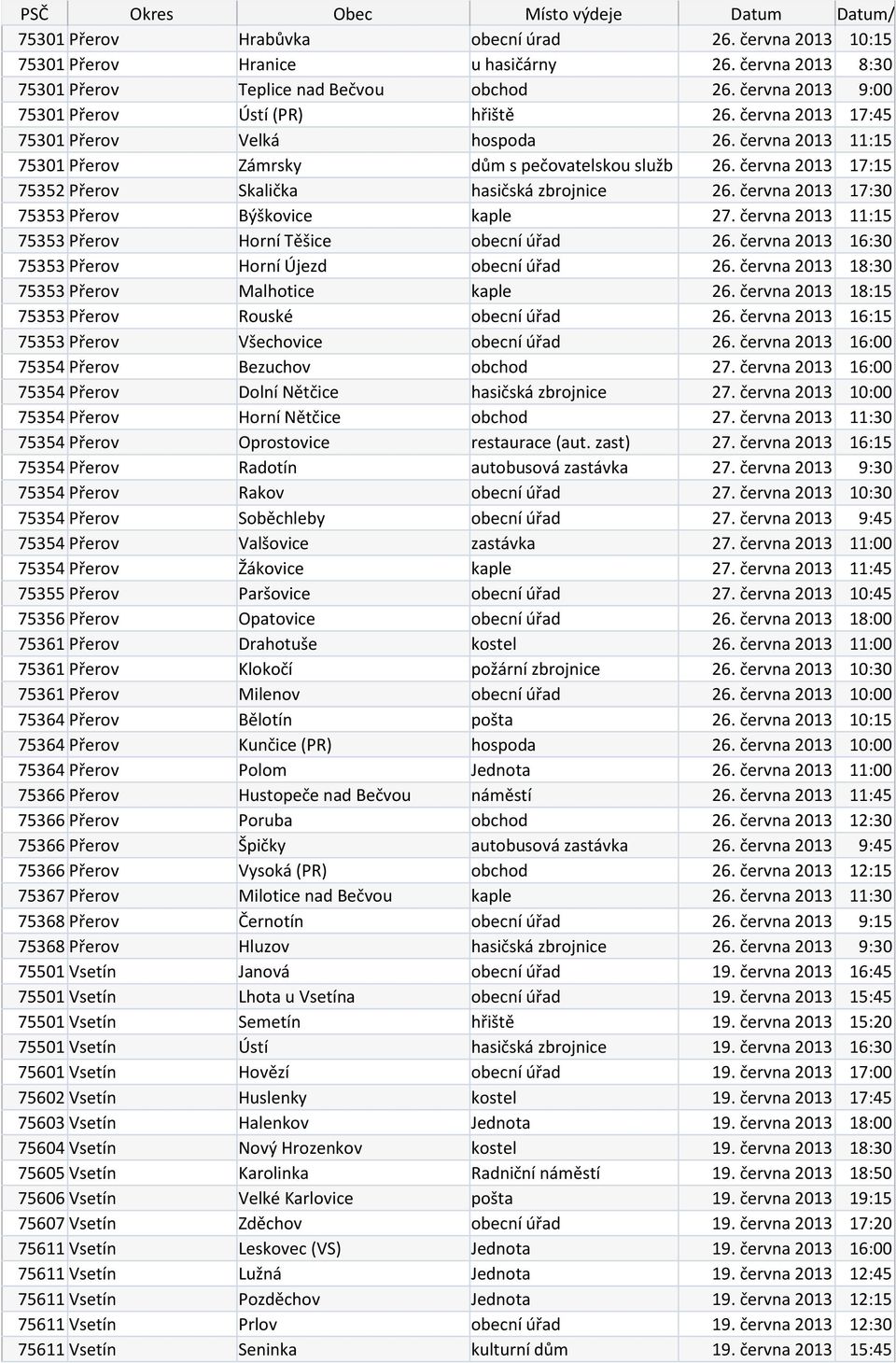 června 2013 17:15 75352 Přerov Skalička hasičská zbrojnice 26. června 2013 17:30 75353 Přerov Býškovice kaple 27. června 2013 11:15 75353 Přerov Horní Těšice obecní úřad 26.