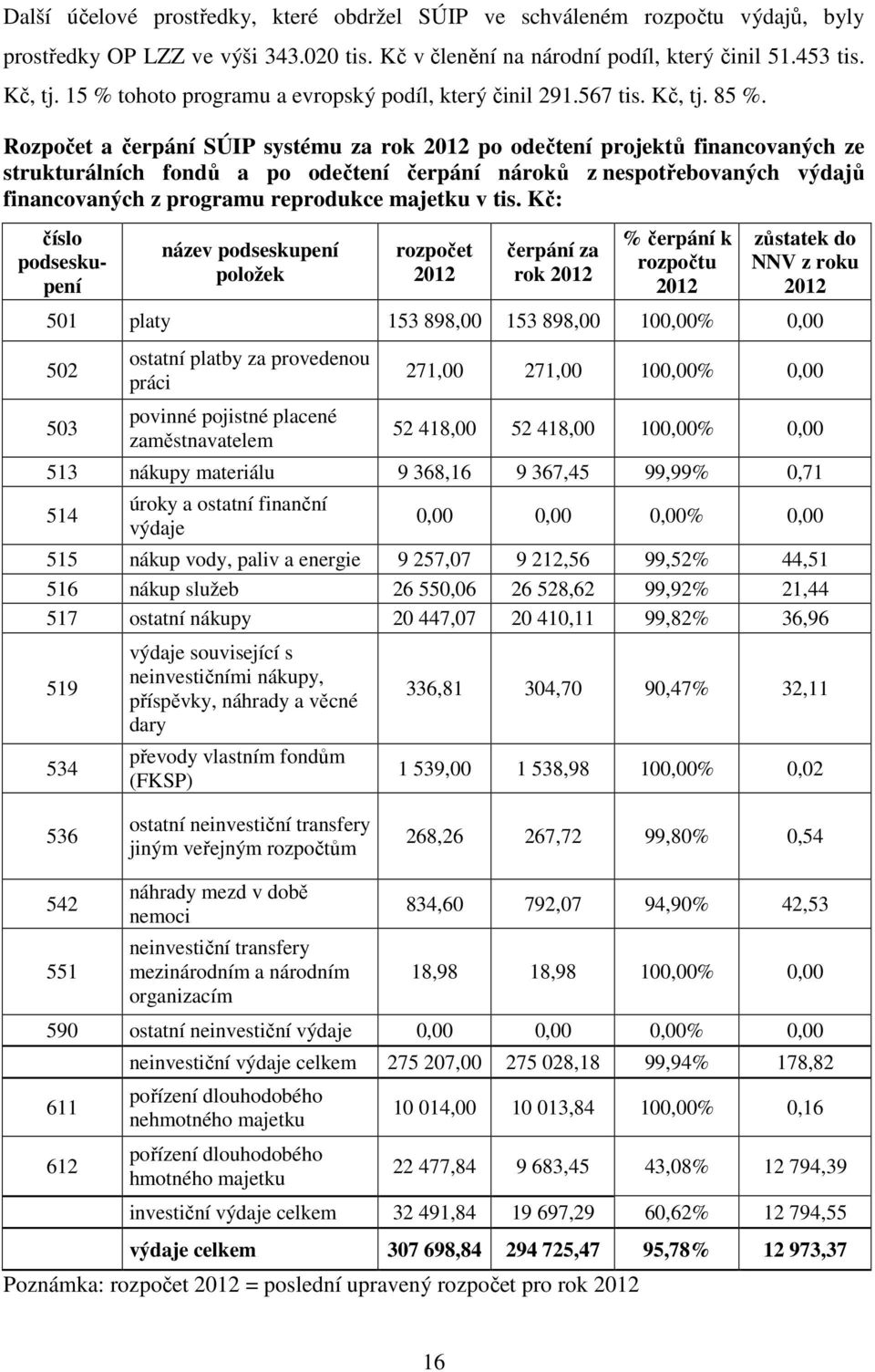 Rozpočet a čerpání SÚIP systému za rok 2012 po odečtení projektů financovaných ze strukturálních fondů a po odečtení čerpání nároků z nespotřebovaných výdajů financovaných z programu reprodukce