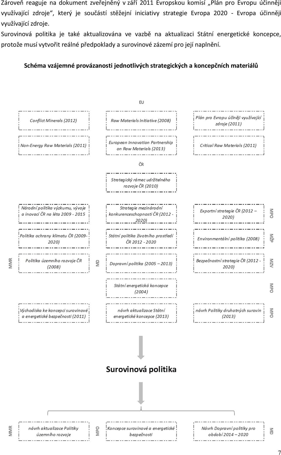 Surovinová politika je také aktualizována ve vazbě na aktualizaci Státní energetické koncepce, protože musí vytvořit