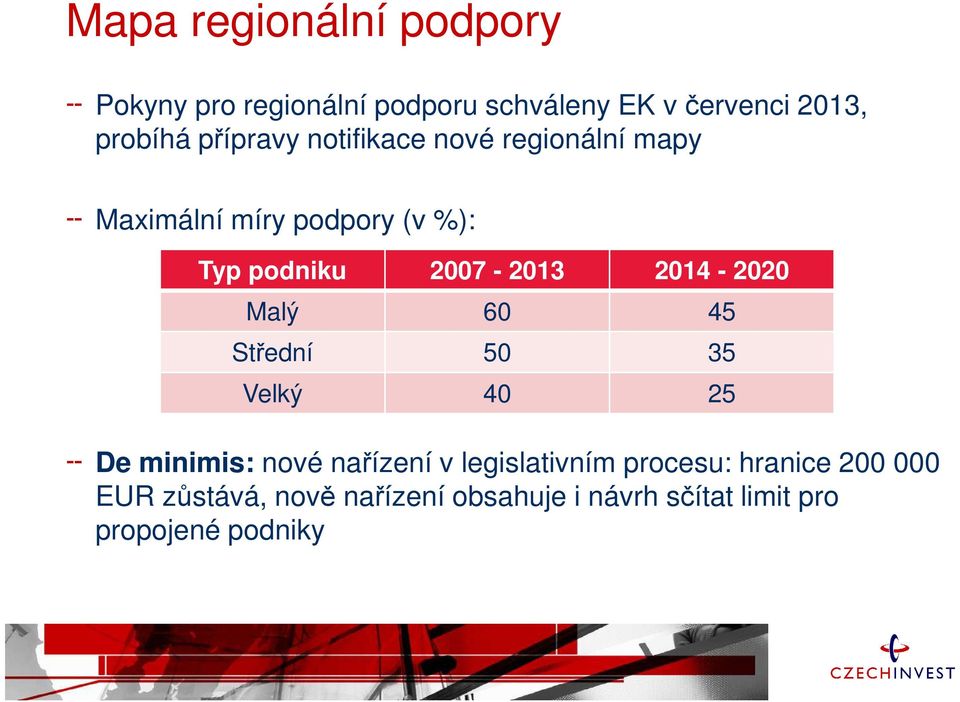 2014-2020 Malý 60 45 Střední 50 35 Velký 40 25 De minimis: nové nařízení v legislativním