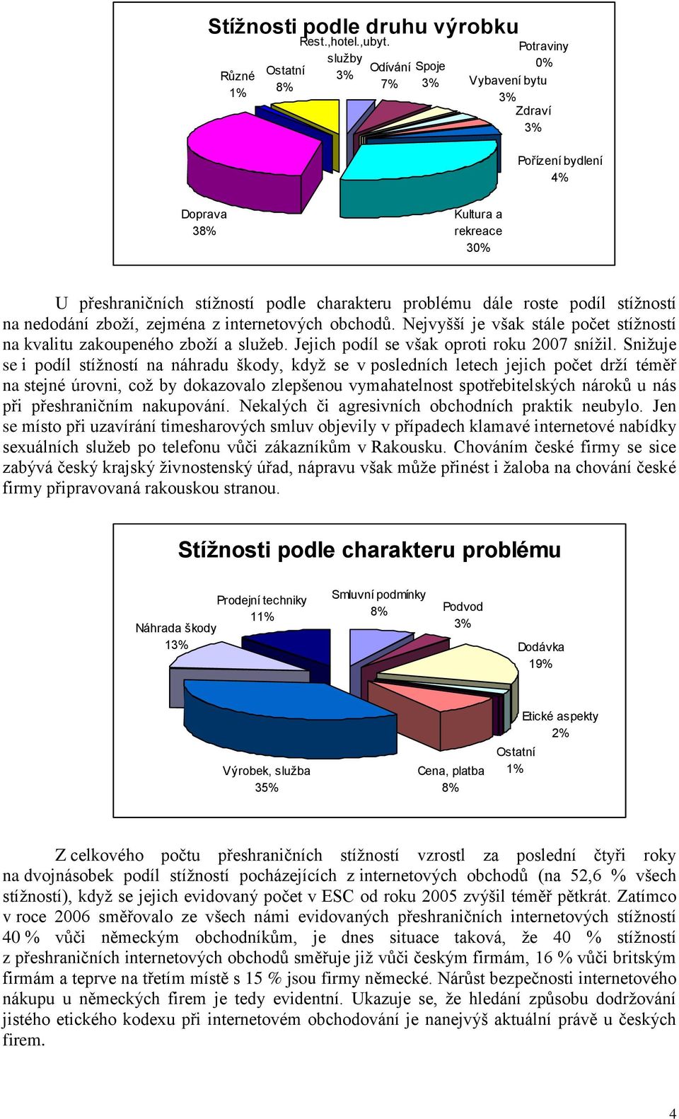 nedodání zboží, zejména z internetových obchodů. Nejvyšší je však stále počet stížností na kvalitu zakoupeného zboží a služeb. Jejich podíl se však oproti roku 27 snížil.