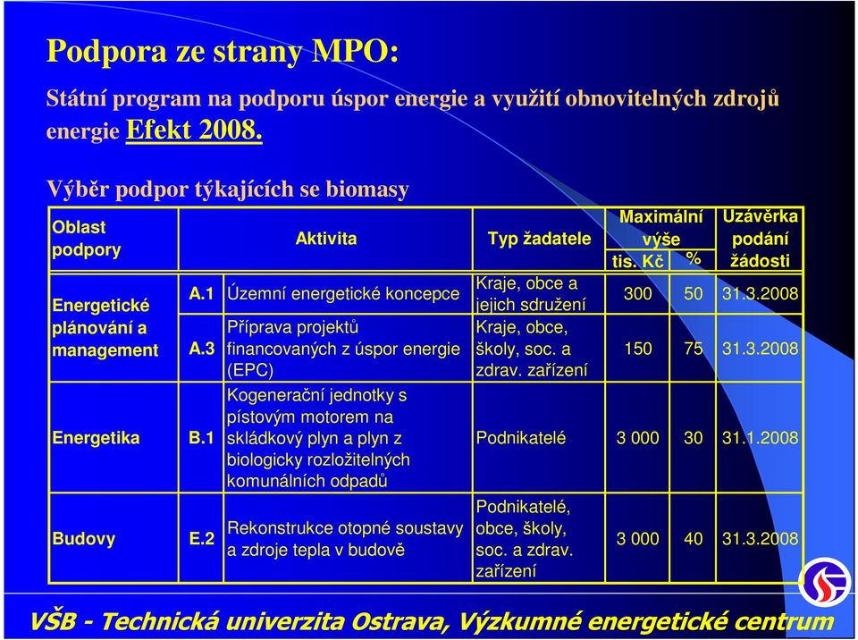2 Aktivita Příprava projektů financovaných z úspor energie (EPC) Kogenerační jednotky s pístovým motorem na skládkový plyn a plyn z biologicky rozložitelných komunálních odpadů