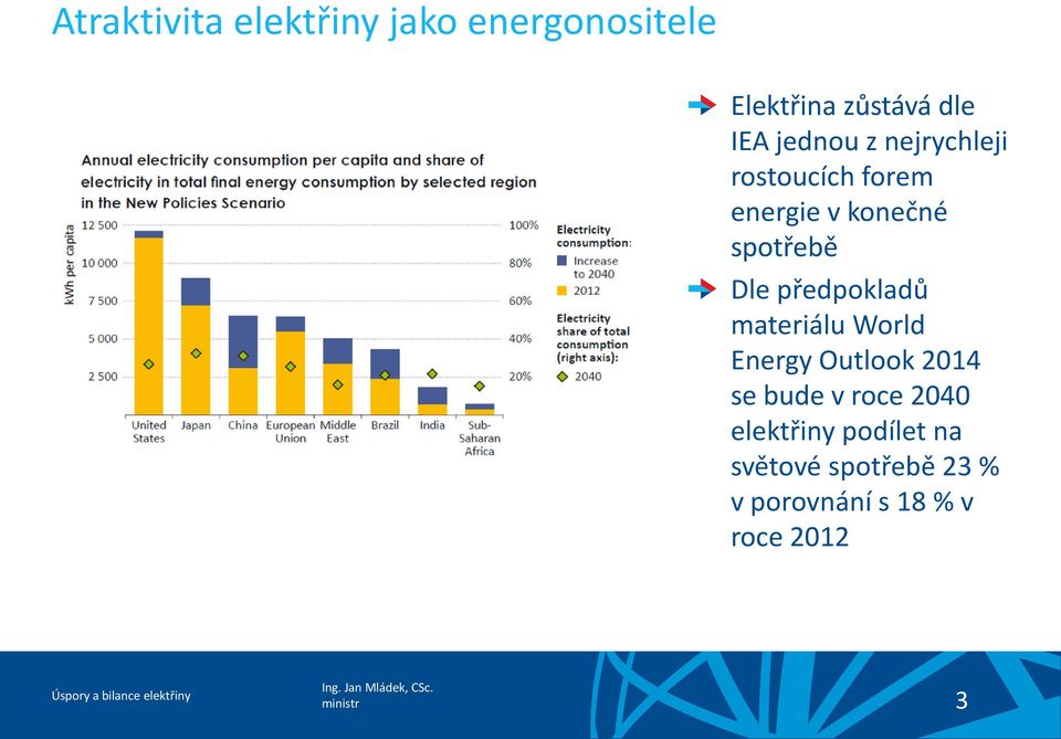 předpokladů materiálu World Energy Outlook 2014 se bude v roce 2040