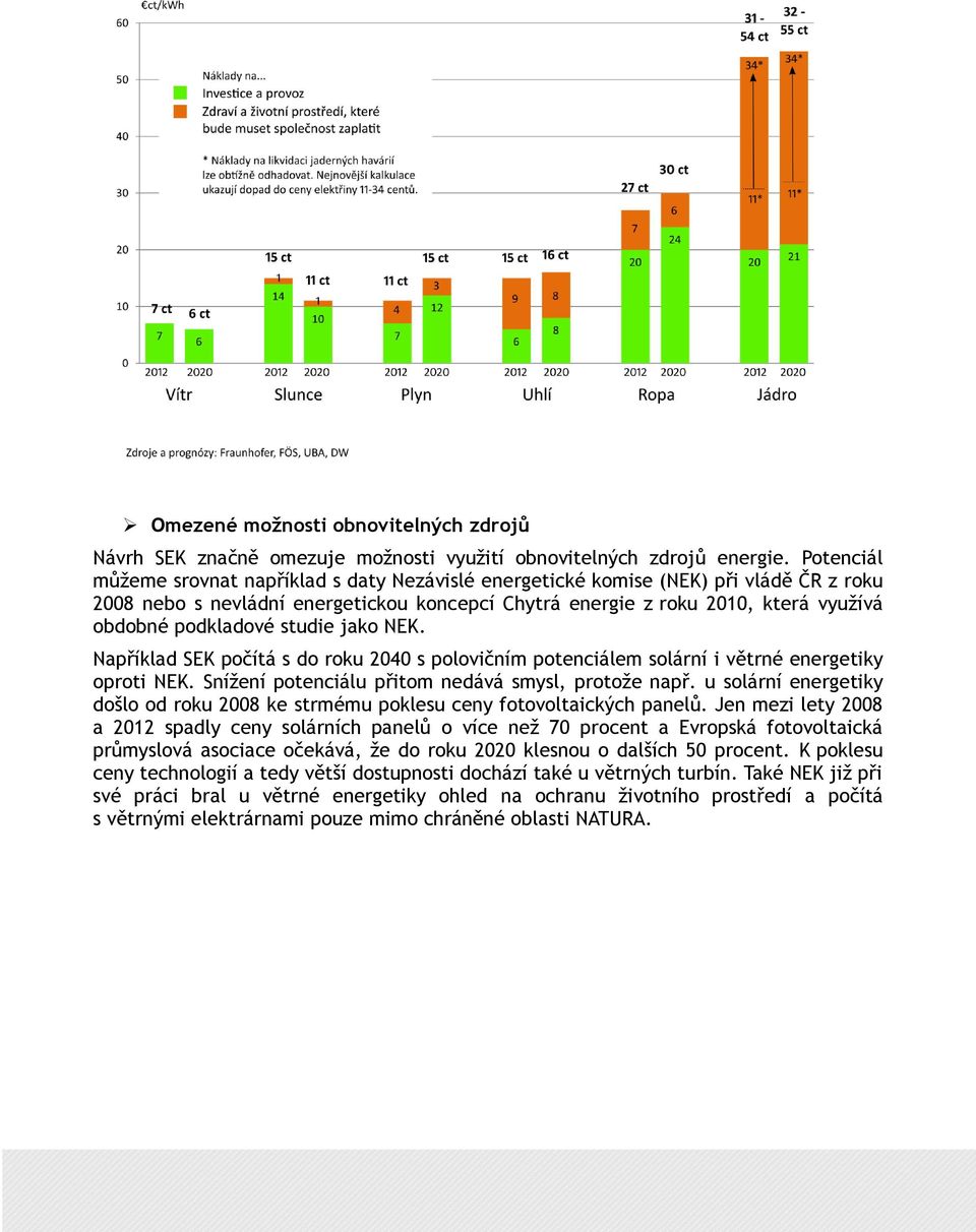 podkladové studie jako NEK. Například SEK počítá s do roku 2040 s polovičním potenciálem solární i větrné energetiky oproti NEK. Snížení potenciálu přitom nedává smysl, protože např.