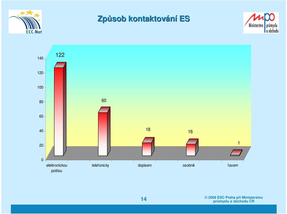 20 1 0 elektronickou poštou