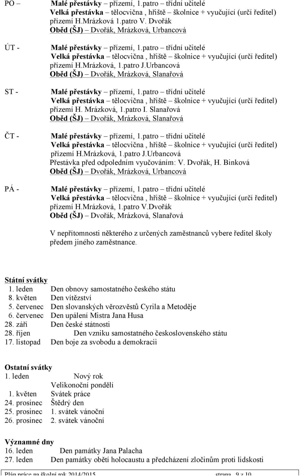 Urbancová Oběd (ŠJ) Dvořák, Mrázková, Slanařová Malé přestávky přízemí, 1.patro třídní učitelé Velká přestávka tělocvična, hřiště školnice + vyučující (určí ředitel) přízemí H. Mrázková, 1.patro I.