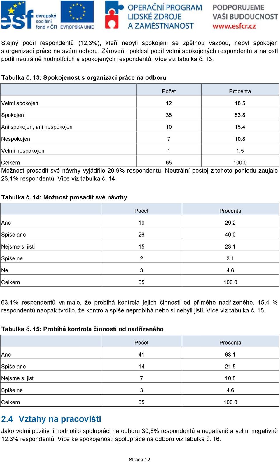 13: Spokojenost s organizací práce na odboru Velmi spokojen 12 18.5 Spokojen 35 53.8 Ani spokojen, ani nespokojen 10 15.4 Nespokojen 7 10.8 Velmi nespokojen 1 1.5 Celkem 65 100.