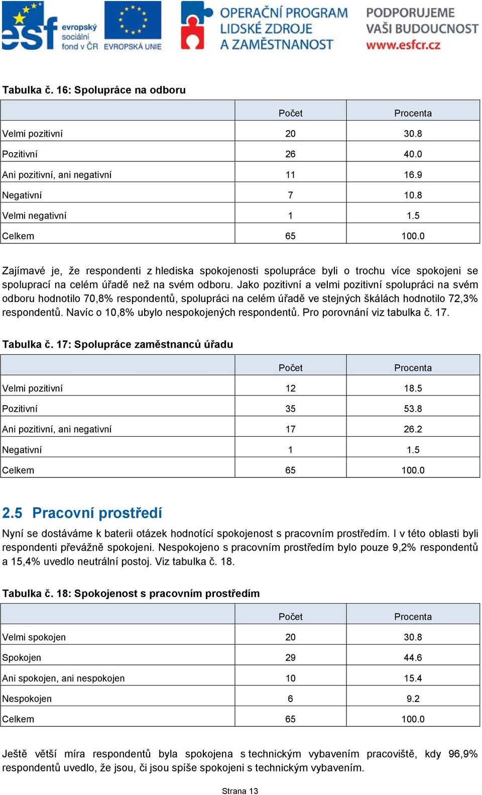 Jako pozitivní a velmi pozitivní spolupráci na svém odboru hodnotilo 70,8% respondentů, spolupráci na celém úřadě ve stejných škálách hodnotilo 72,3% respondentů.