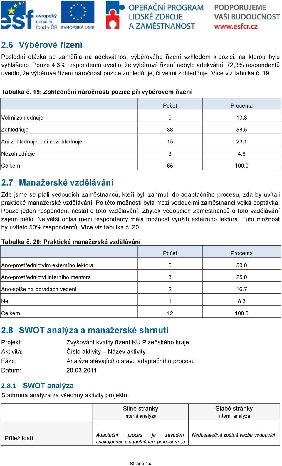 19: Zohlednění náročnosti pozice při výběrovém řízení Velmi zohledňuje 9 13.8 Zohledňuje 38 58.5 Ani zohledňuje, ani nezohledňuje 15 23.1 Nezohledňuje 3 4.6 Celkem 65 100.0 2.