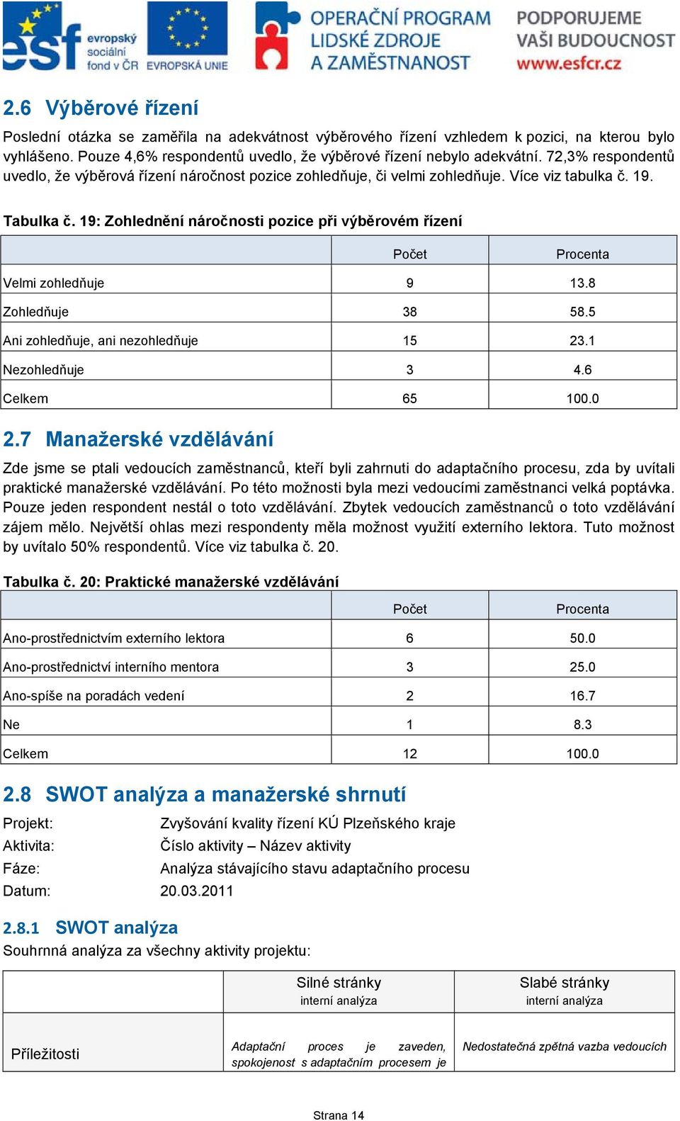 19: Zohlednění náročnosti pozice při výběrovém řízení Velmi zohledňuje 9 13.8 Zohledňuje 38 58.5 Ani zohledňuje, ani nezohledňuje 15 23.1 Nezohledňuje 3 4.6 Celkem 65 100.0 2.