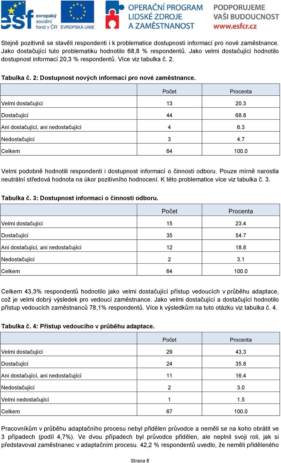 3 Dostačující 44 68.8 Ani dostačující, ani nedostačující 4 6.3 Nedostačující 3 4.7 Celkem 64 100.0 Velmi podobně hodnotili respondenti i dostupnost informací o činnosti odboru.