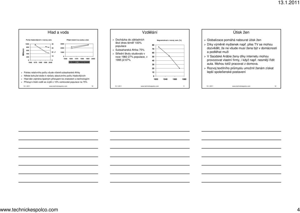 technologiím Přístup k čisté vodě se zvýšil z 1% venkovské populace na 75% Docházka do základnz kladních škol dnes téměřt 1% populace Subsaharská Afrika 75% Středn ední školu studovalo v roce 196 27%