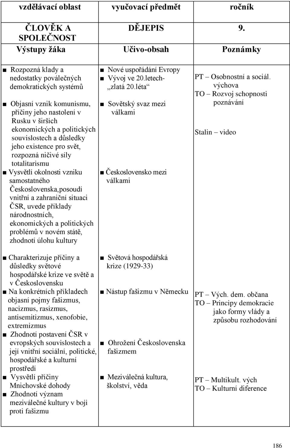 politických souvislostech a důsledky jeho existence pro svět, rozpozná ničivé síly totalitarismu Vysvětlí okolnosti vzniku samostatného Československa,posoudí vnitřní a zahraniční situaci ČSR, uvede