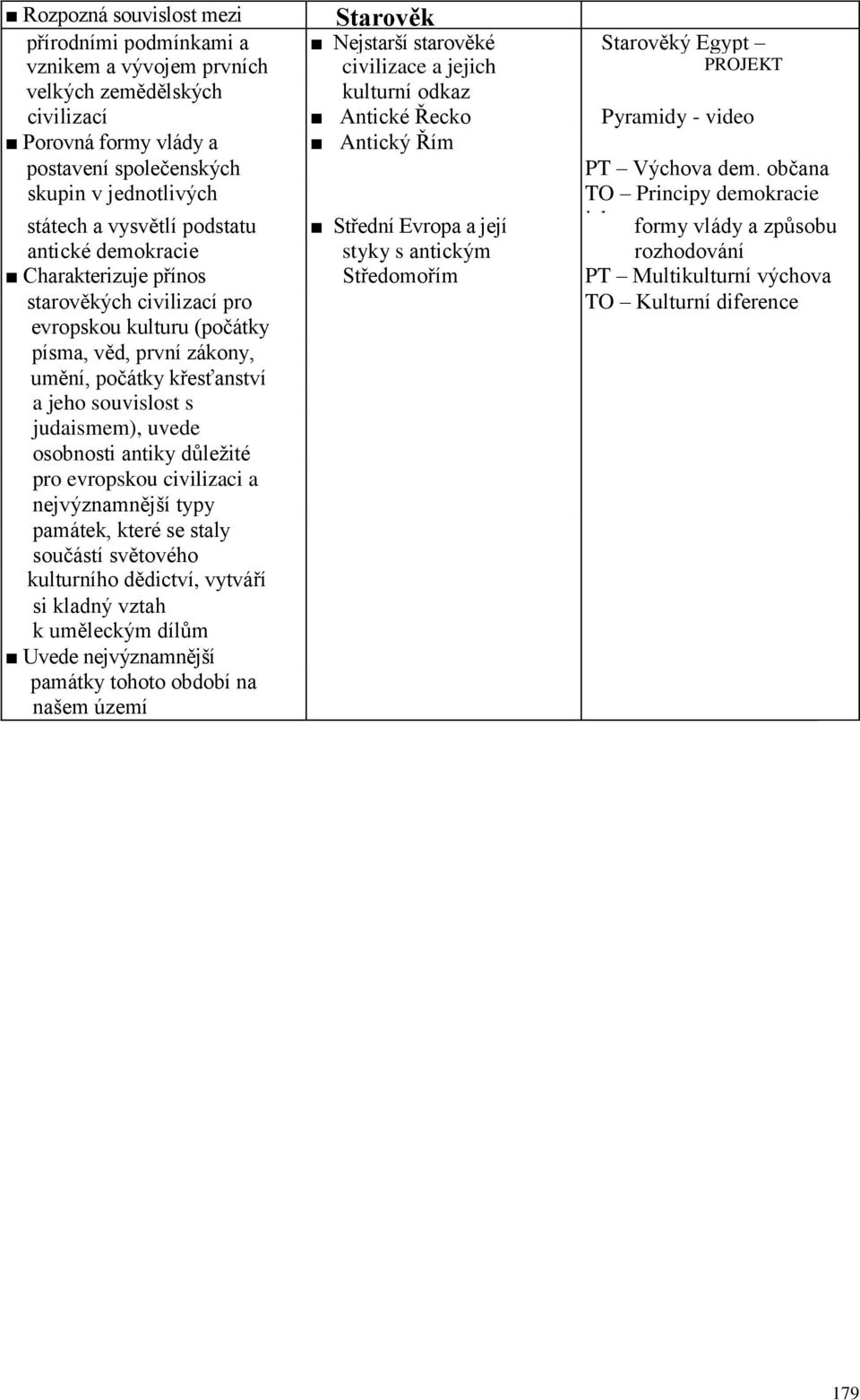 občana skupin v jednotlivých TO Principy demokracie státech a vysvětlí podstatu Střední Evropa a její jako formy vlády a způsobu antické demokracie styky s antickým rozhodování rozhodování