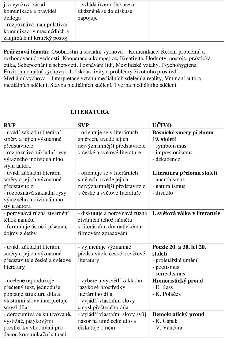lidí, Mezilidské vztahy, Psychohygiena Environmentální výchova Lidské aktivity a problémy životního prostředí Mediální výchova Interpretace vztahu mediálních sdělení a reality, Vnímání autora