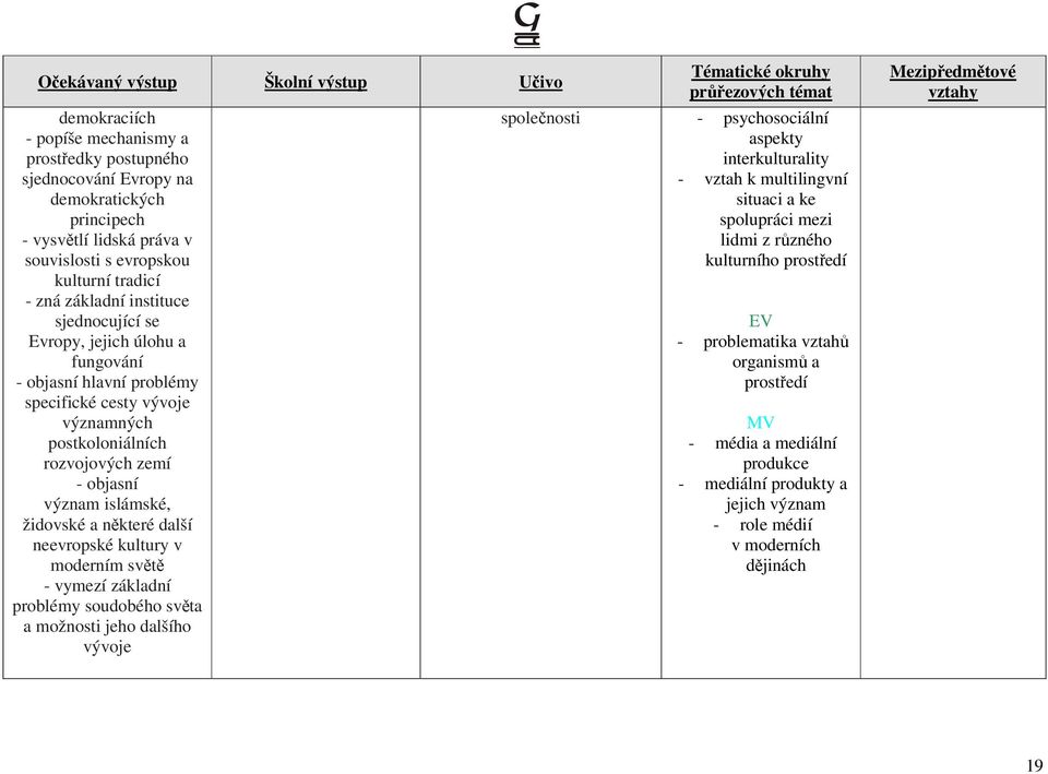 neevropské kultury v moderním světě - vymezí základní problémy soudobého světa a možnosti jeho dalšího vývoje společnosti - psychosociální aspekty interkulturality - vztah k multilingvní situaci a