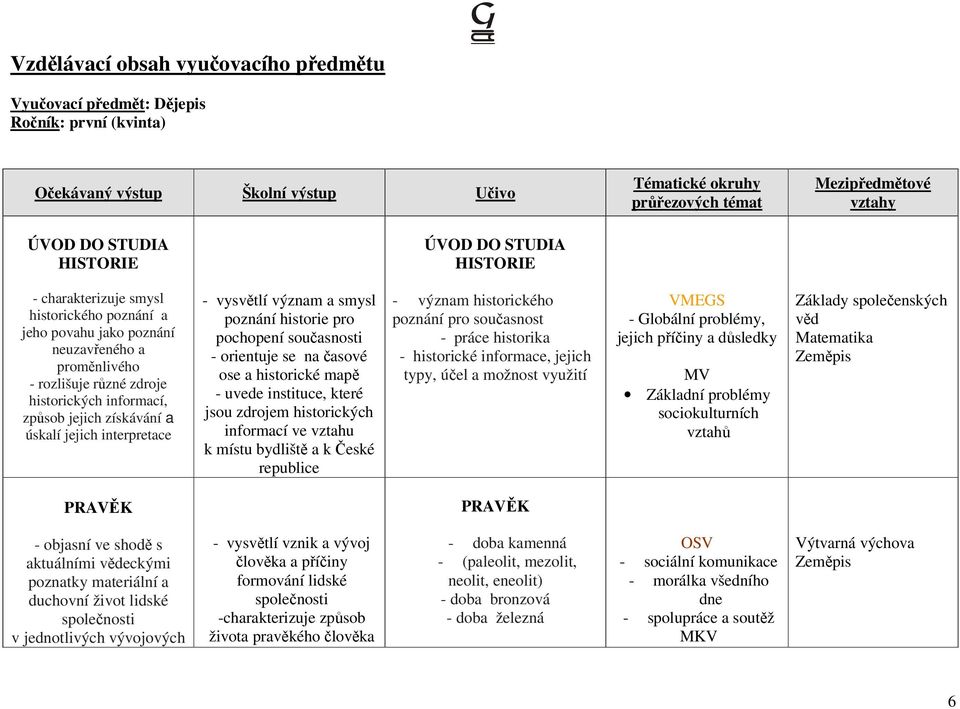 smysl poznání historie pro pochopení současnosti - orientuje se na časové ose a historické mapě - uvede instituce, které jsou zdrojem historických informací ve vztahu k místu bydliště a k České