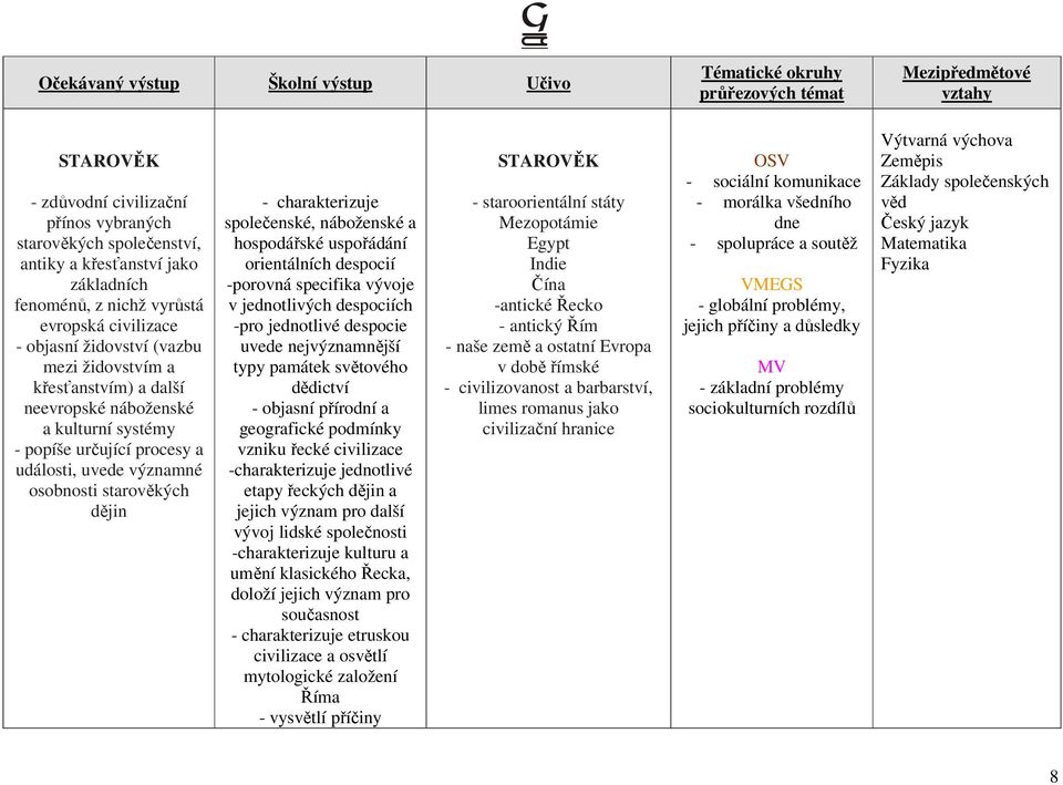 hospodářské uspořádání orientálních despocií -porovná specifika vývoje v jednotlivých despociích -pro jednotlivé despocie uvede nejvýznamnější typy památek světového dědictví - objasní přírodní a