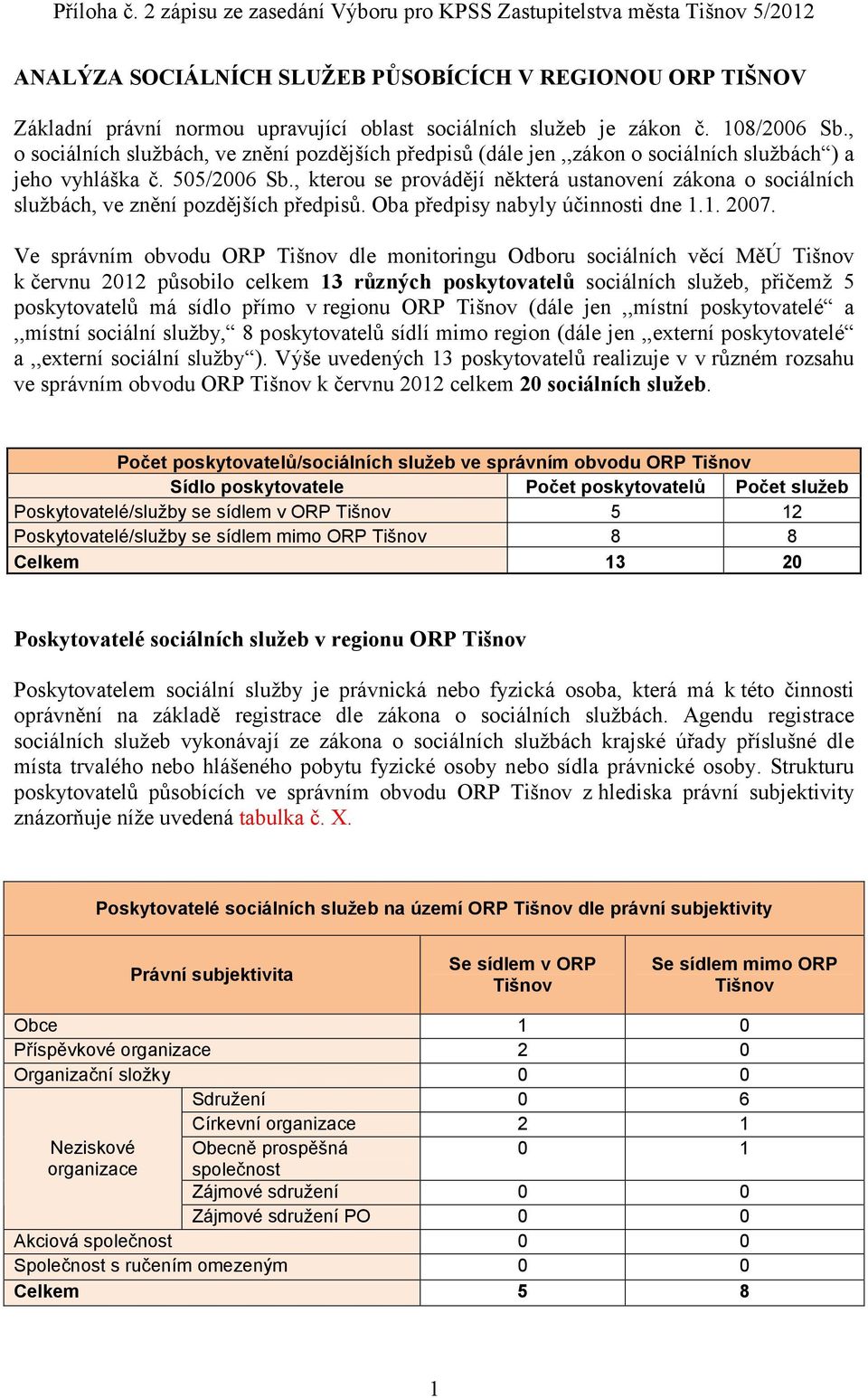 , kterou se provádějí některá ustanovení zákona o sociálních službách, ve znění pozdějších předpisů. Oba předpisy nabyly účinnosti dne 1.1. 2007.