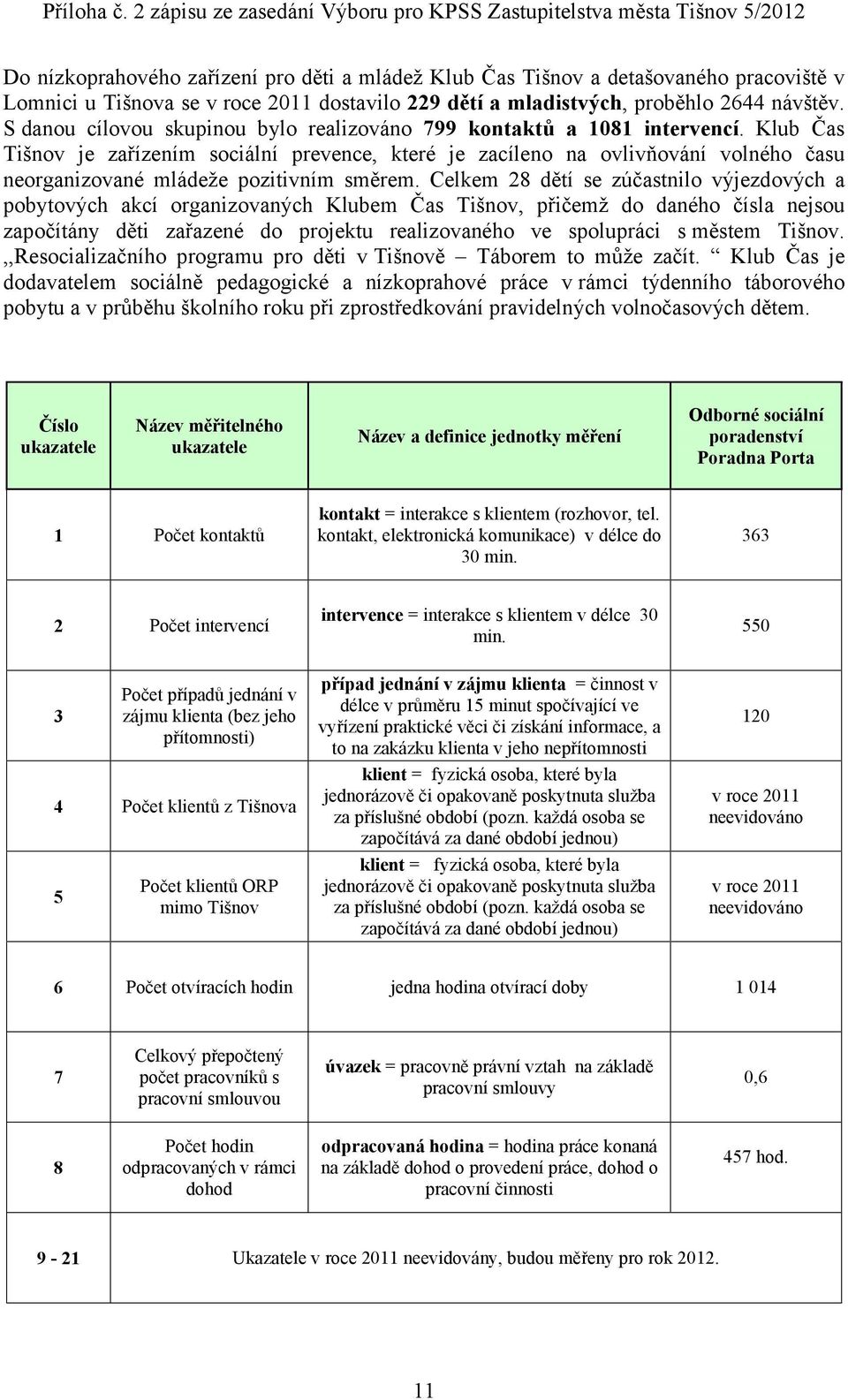 Klub Čas Tišnov je zařízením sociální prevence, které je zacíleno na ovlivňování volného času neorganizované mládeže pozitivním směrem.