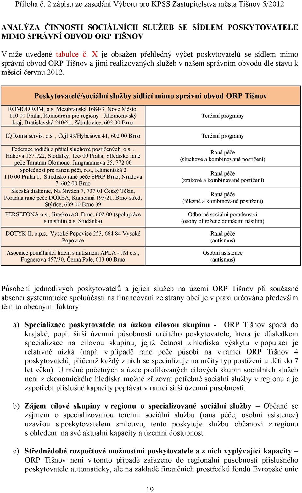 Poskytovatelé/sociální služby sídlící mimo správní obvod ORP Tišnov ROMODROM, o.s. Mezibranská 1684/3, Nové Město, 110 00 Praha, Romodrom pro regiony - Jihomoravský kraj, Bratislavská 240/61, Zábrdovice, 602 00 Brno IQ Roma servis, o.