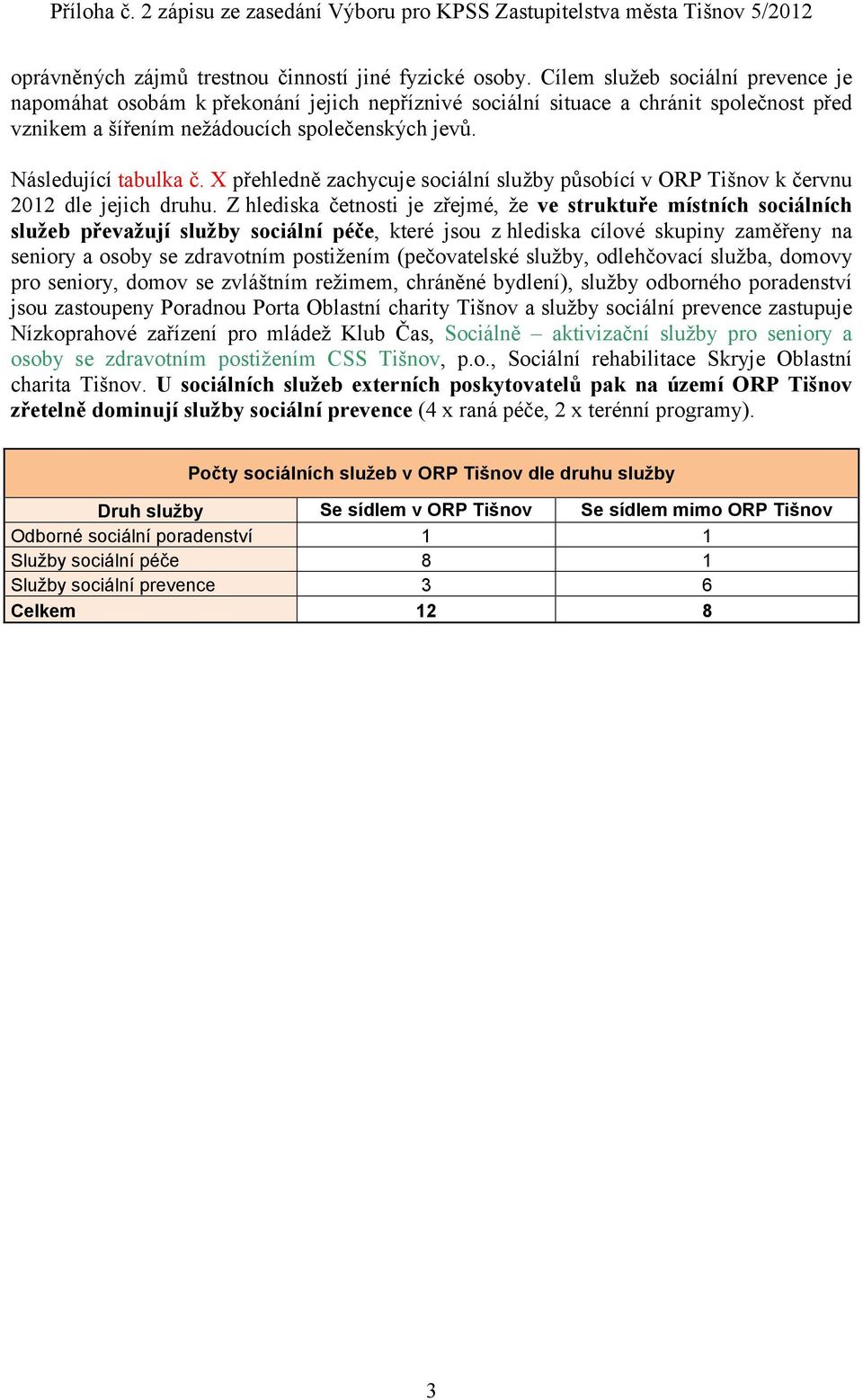 X přehledně zachycuje sociální služby působící v ORP Tišnov k červnu 2012 dle jejich druhu.