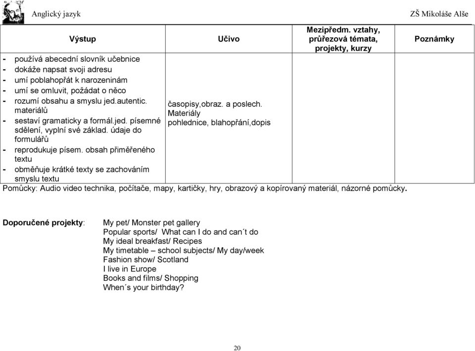 obsah přiměřeného textu - obměňuje krátké texty se zachováním Učivo časopisy,obraz. a poslech. Materiály pohlednice, blahopřání,dopis Mezipředm.