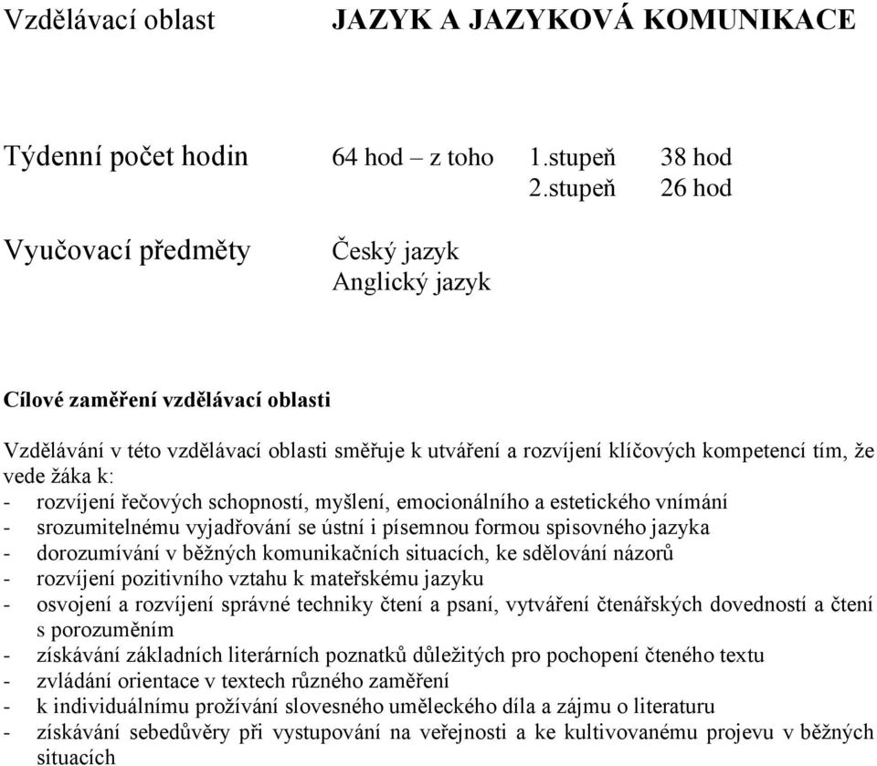 žáka k: - rozvíjení řečových schopností, myšlení, emocionálního a estetického vnímání - srozumitelnému vyjadřování se ústní i písemnou formou spisovného jazyka - dorozumívání v běžných komunikačních