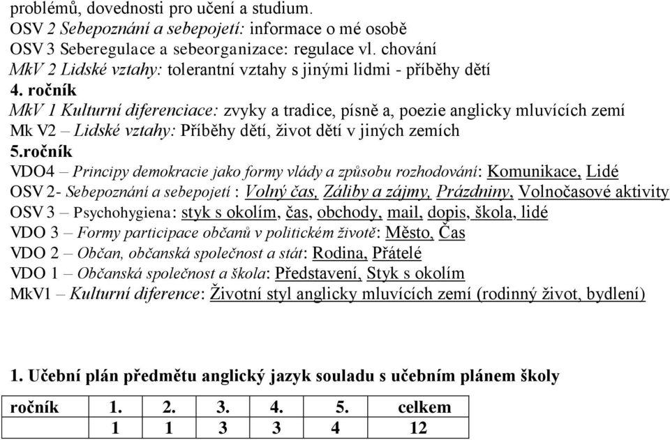 ročník MkV 1 Kulturní diferenciace: zvyky a tradice, písně a, poezie anglicky mluvících zemí Mk V2 Lidské vztahy: Příběhy dětí, život dětí v jiných zemích 5.